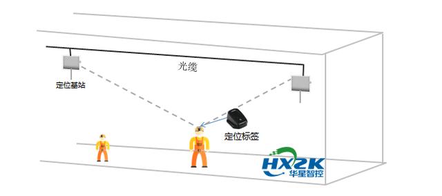 海拔越高人口_人口普查