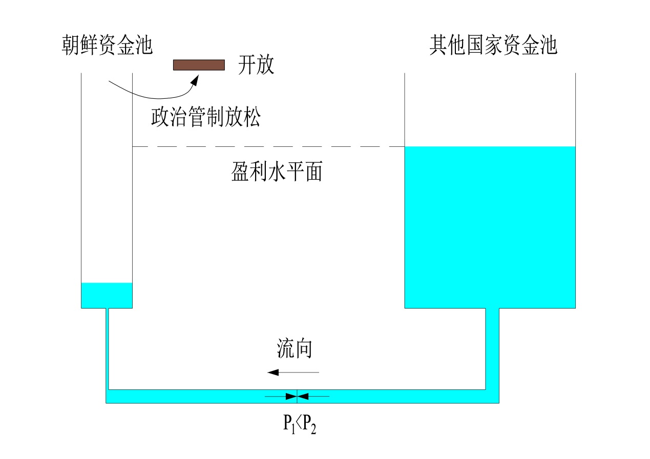 财政的原理_财政原理与军事财政(2)