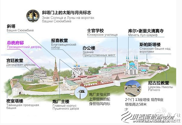 学俄语:喀山克里姆林宫,比莫斯科的还要美