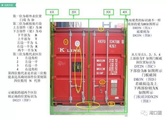 收藏了最全的集装箱部件解析图及名称缩写