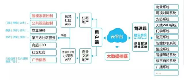 瑞电科技如何ag真人百家家乐平台下载让轨道交通更智能？