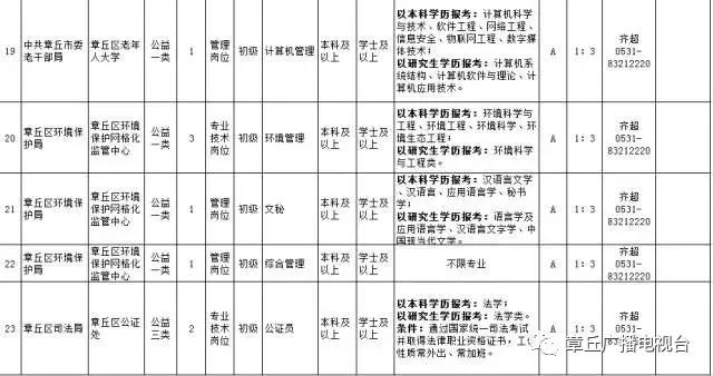 章丘市人口表_章丘市怀孕化验单图片