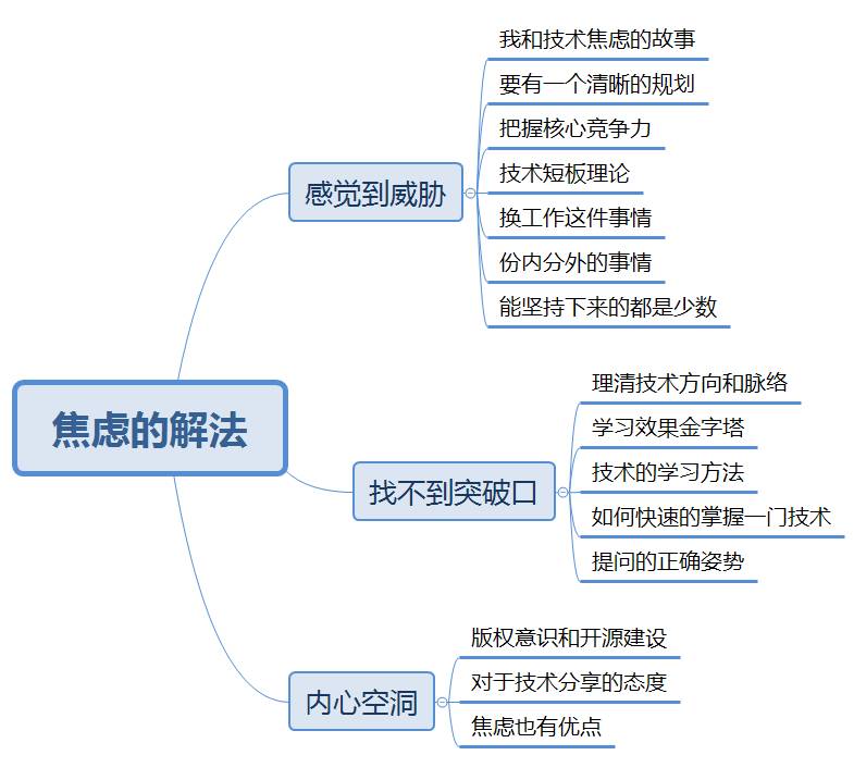 【萬字箴言】技術焦慮的減法與解法