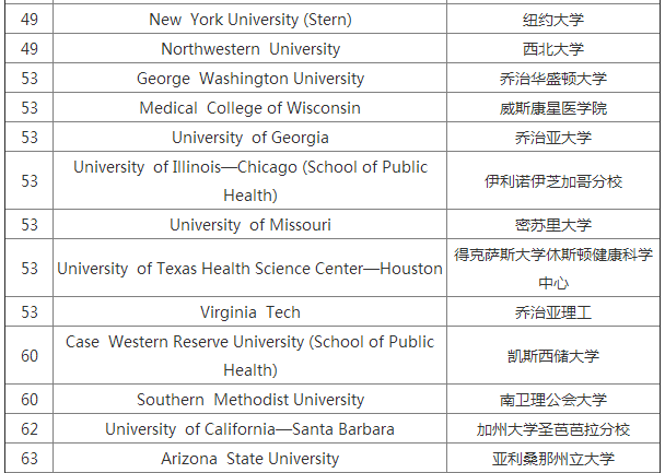 统计学专业大学排名