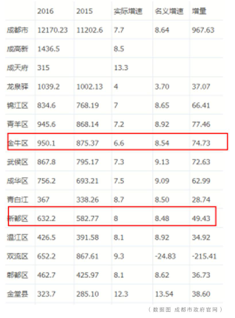 珠海gdp为啥不高_珠海40年gdp发展图片(3)