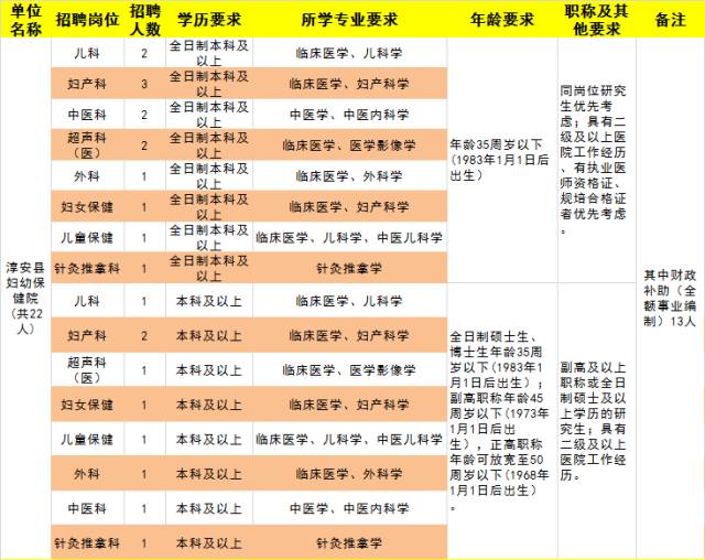 淳安招聘信息_2017年宁波银行杭州淳安支行招聘支行副行长个人银行启事