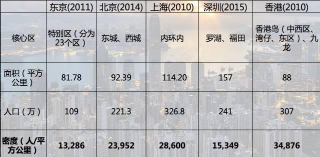 香港人口密度排名2021_福建省宁德市蕉城区号属于哪个街道(2)