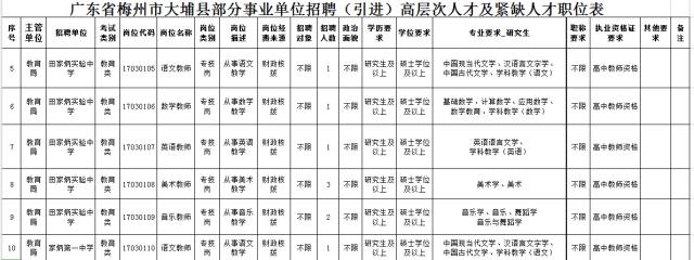 大埔事业单位招68人!