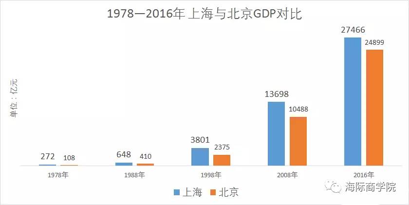 北京上海gdp_经济强省GDP霸榜,中国这些省都超过大部分国家了