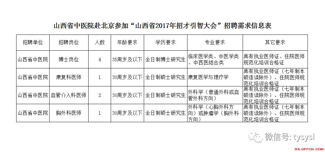 2017山西省肿瘤医院招聘工作人员公告(13人)