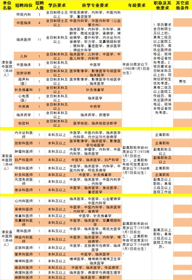 淳安招聘信息_2017年宁波银行杭州淳安支行招聘支行副行长个人银行启事(2)