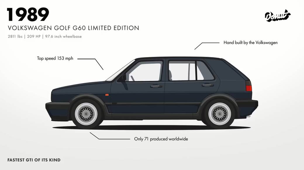 g60(1989) 高尔夫 g60 限量版(1989) 高尔夫country syncro(1990)