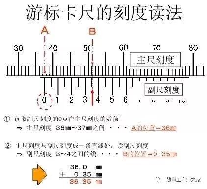 卡尺你会用吗游标卡尺的读数及使用方法