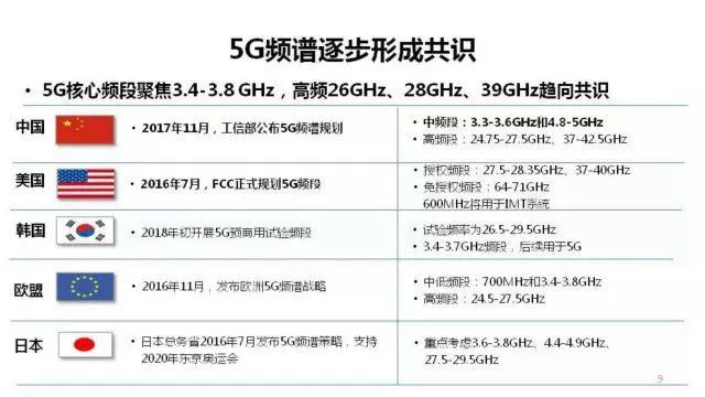 专家划重点/ 互联网新拐点 5g核心频段 流量主导权