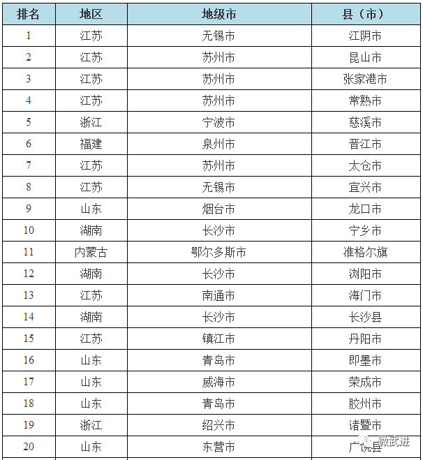 武进区gdp_牛掰 武进区成江苏第一区,GDP即将破两千亿(2)