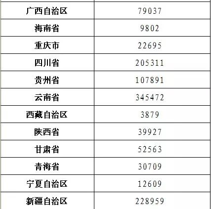 乡村人口规范_乡村人口老龄比例图(3)