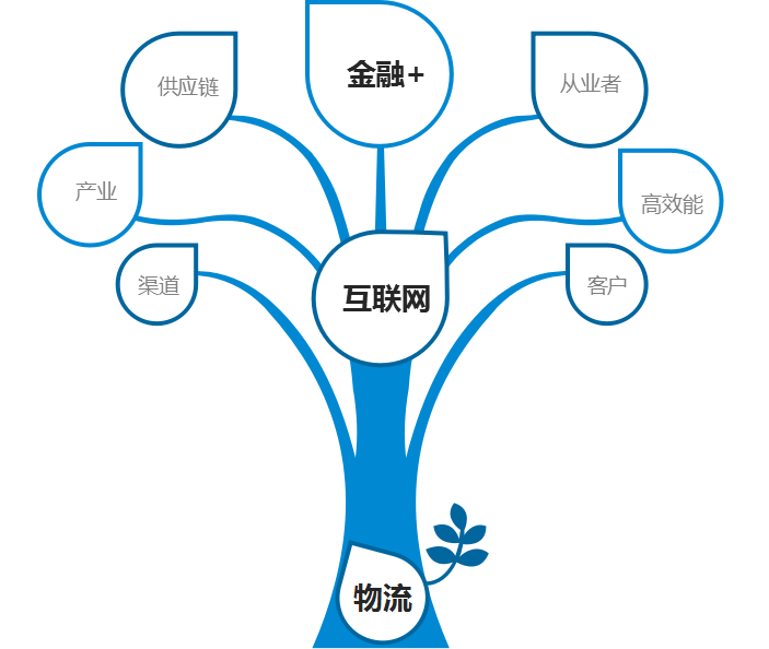 金融科技在现代物流场景下的创新应用