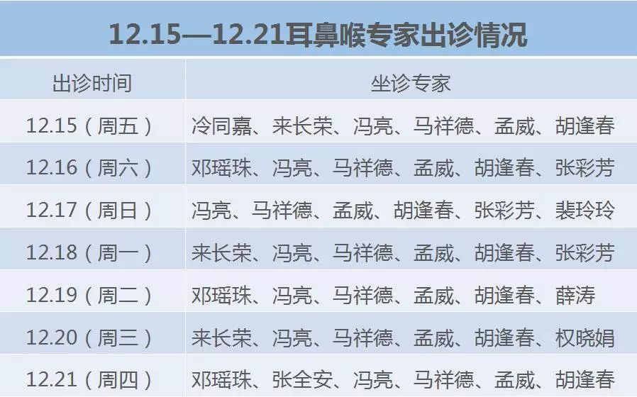 15—12.21耳鼻喉专家出诊表