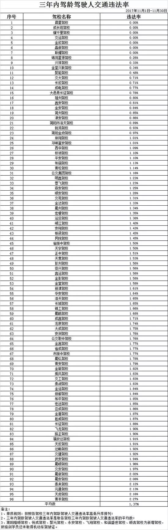 OB体育e成都│成都：《个人房屋信息记录》可在网上打印了(图3)