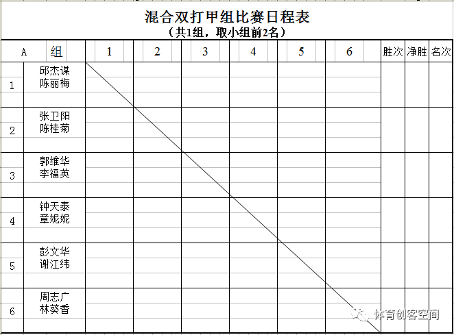 龙岩市第四届"融侨杯"羽毛球文化节新罗赛区比赛人员名单及竞赛日程表