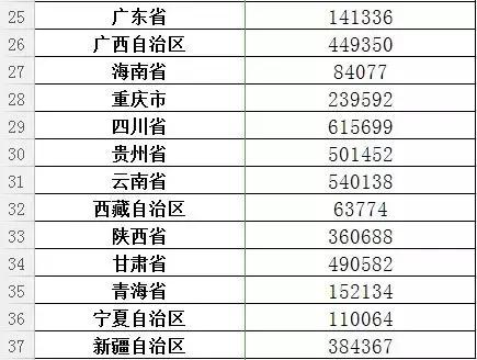 贫困人口排名_贫困人口图片(3)