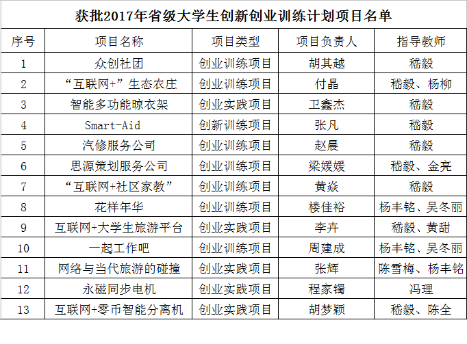 当代教育集团旗下武汉晴川学院,武汉华夏理工学院成绩