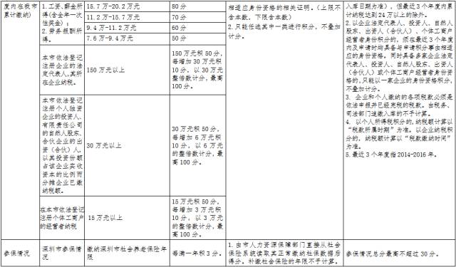 经济总量报表上报时间_财务报表图片(3)