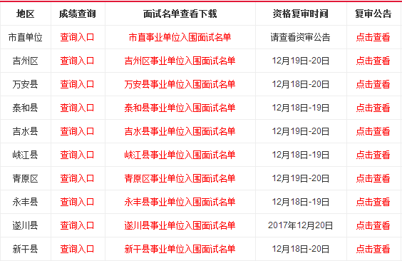 吉安招聘信息_2018年吉安县事业单位公开招聘工作人员面试公告(3)