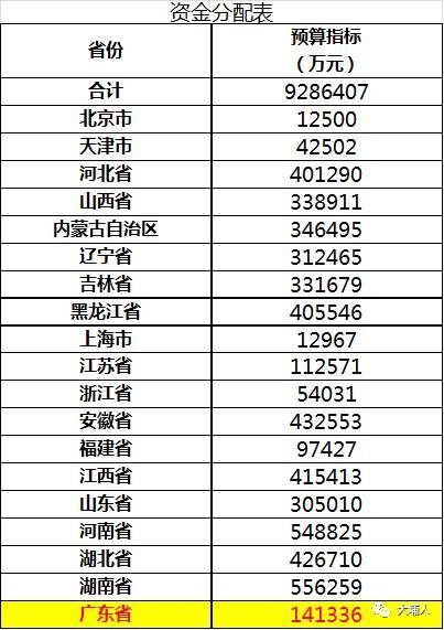 低保人口保护_人口普查(2)