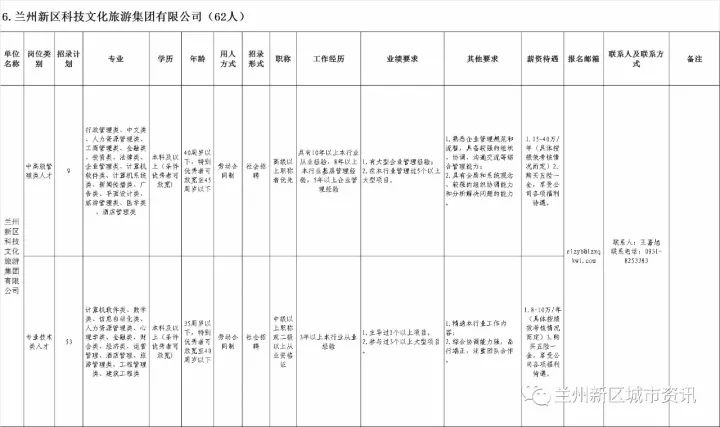 兰州新区人口2021_搬迁移民,兰州新区是和甘肃各县争夺人口吗