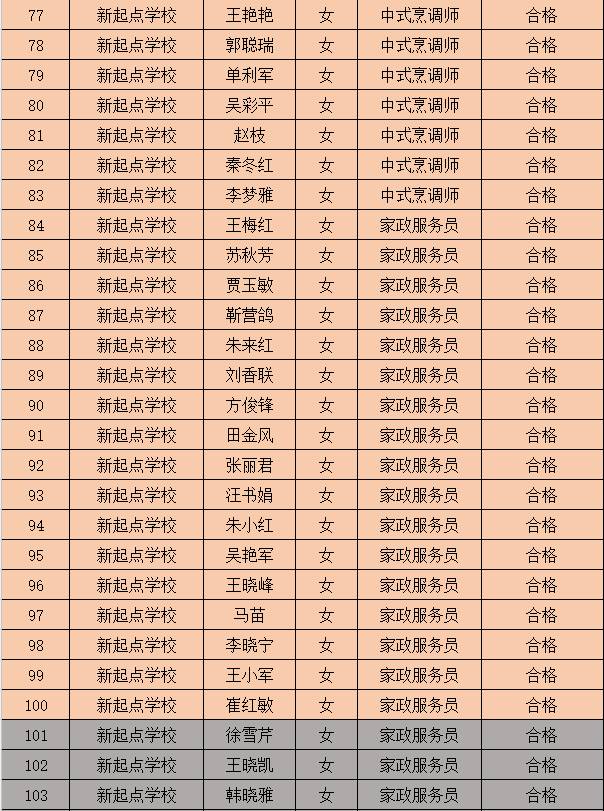 人口劳力费_人口普查