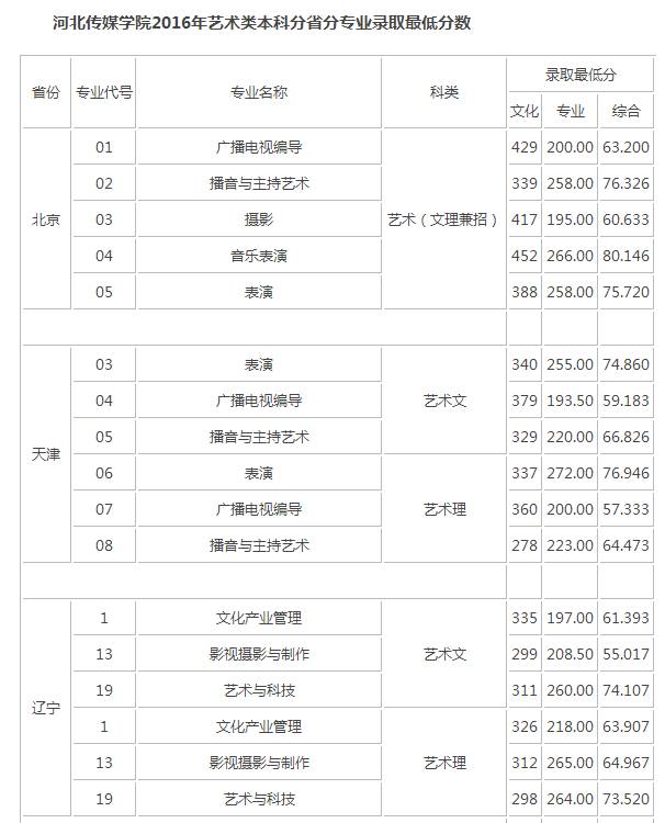 河北传媒学院