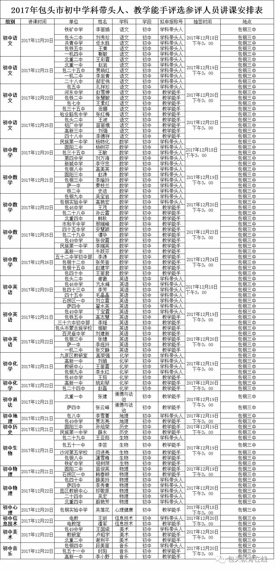 茫崔市人口(2)