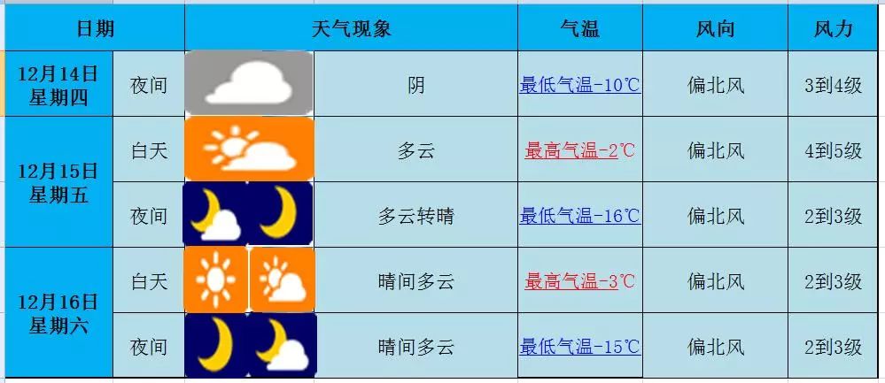 48小时天气预报