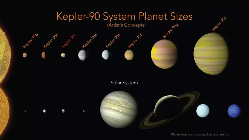 谷歌AI帮NASA发现第二个太阳系：也有八颗行星