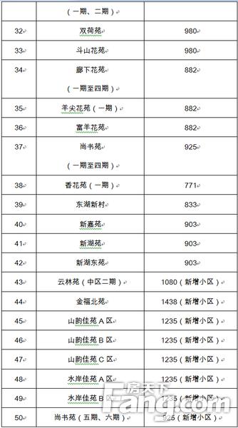 梁溪gdp_无锡各区域最新GDP排名,没想到第一名是(2)