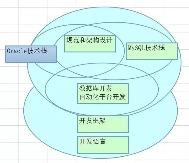 【萬字箴言】技術焦慮的減法與解法