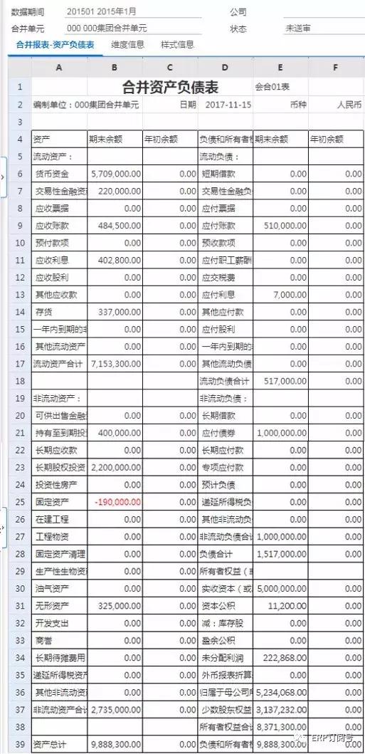 集团企业对外展示整体财务状况的工具——合并报表