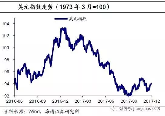 外国评价中国17年gdp_1988到2017年中国和美国历年GDP一览 中美差距由近17倍到不足2(3)