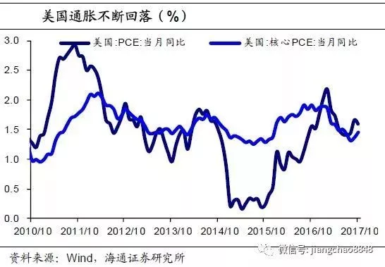 美国和中国gdp17年增速_1988到2017年中国和美国历年GDP一览 中美差距由近17倍到不足2(3)