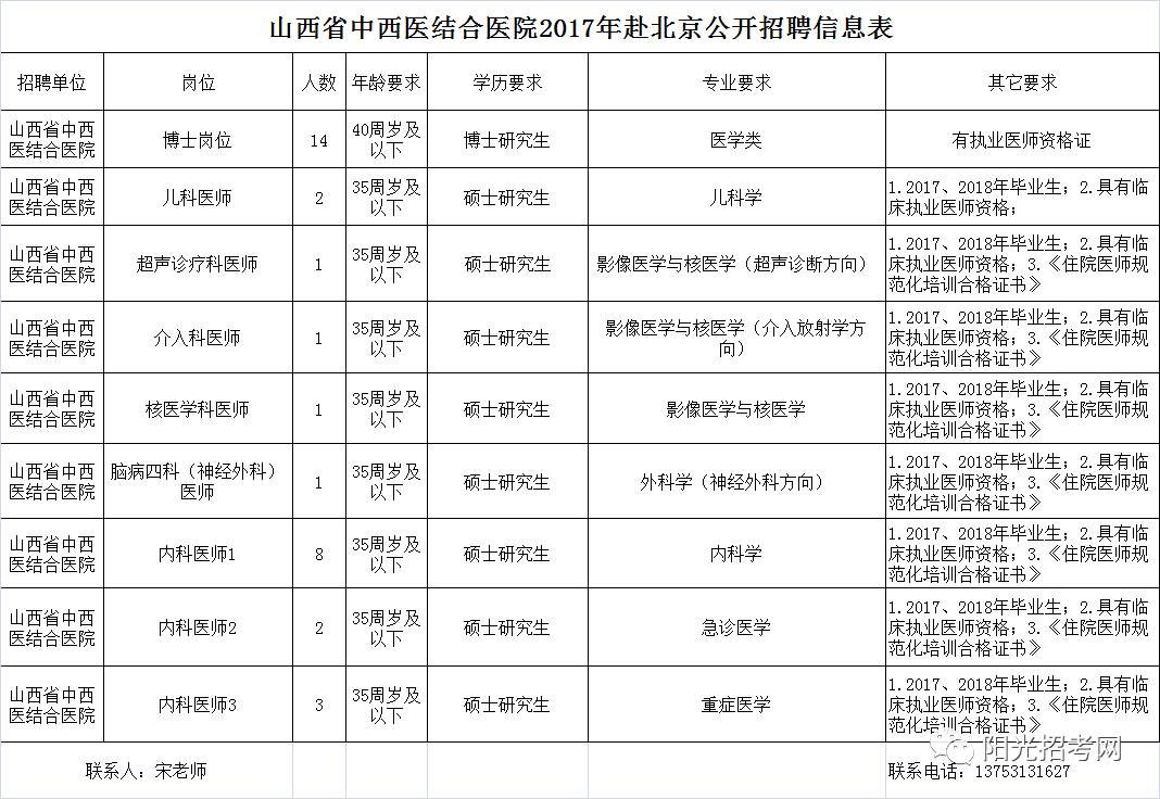 招聘人员信息表_河北一大波事业单位招聘 不少岗位有编制(5)