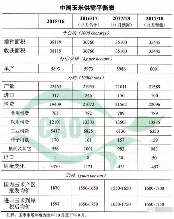 农民自己的粮食计入gdp_粮食生产与农民收入关系的回顾与分析(3)