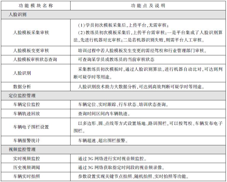 杭州人口管理系统_杭州人口热力图(2)