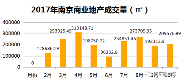 南京主城区人口_成都、武汉、南京核心区市区人口比较