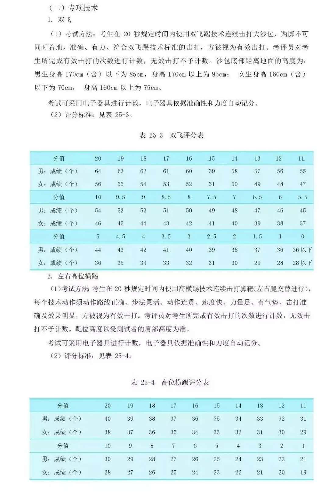 跆拳道全国统考评分标准,赶紧收藏起来!_项目