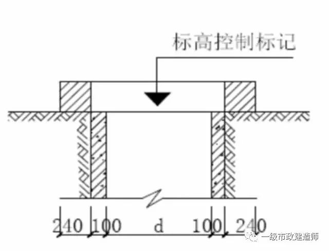 吊大线锤控中心,用尺杆找圆周,细部放样以测量控制轴线为准,用钢尺