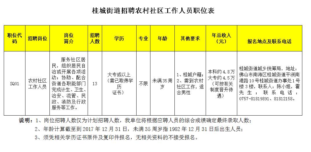 桂城招聘_桂城招聘图片(2)