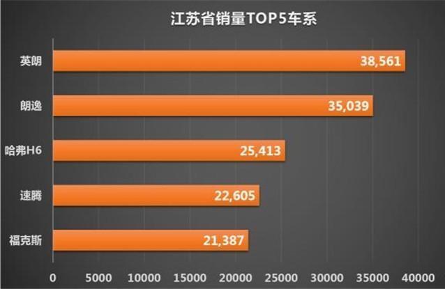 前5名省份人口_凹凸大赛前5名(2)