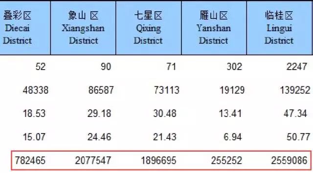 gdp越来越快吗_德银报告 2018年中国GDP增速为6.6