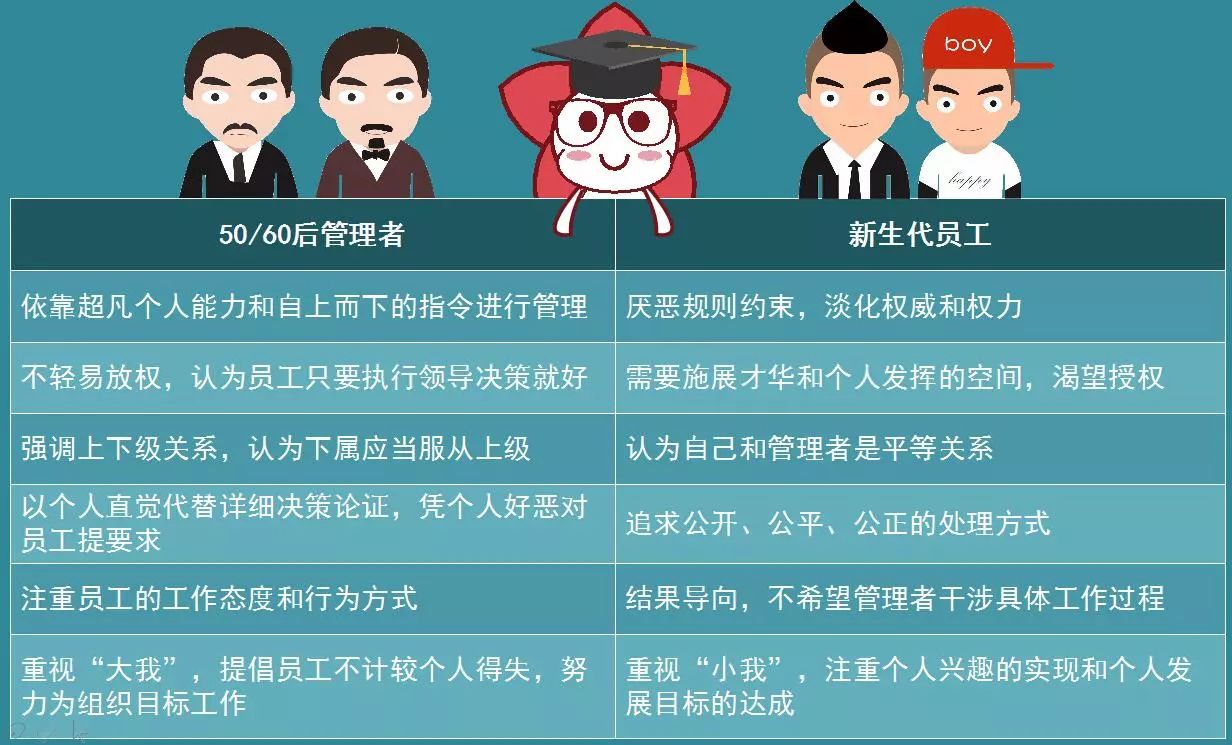 一言不合就跳槽,"新生代"到底应该怎么管?